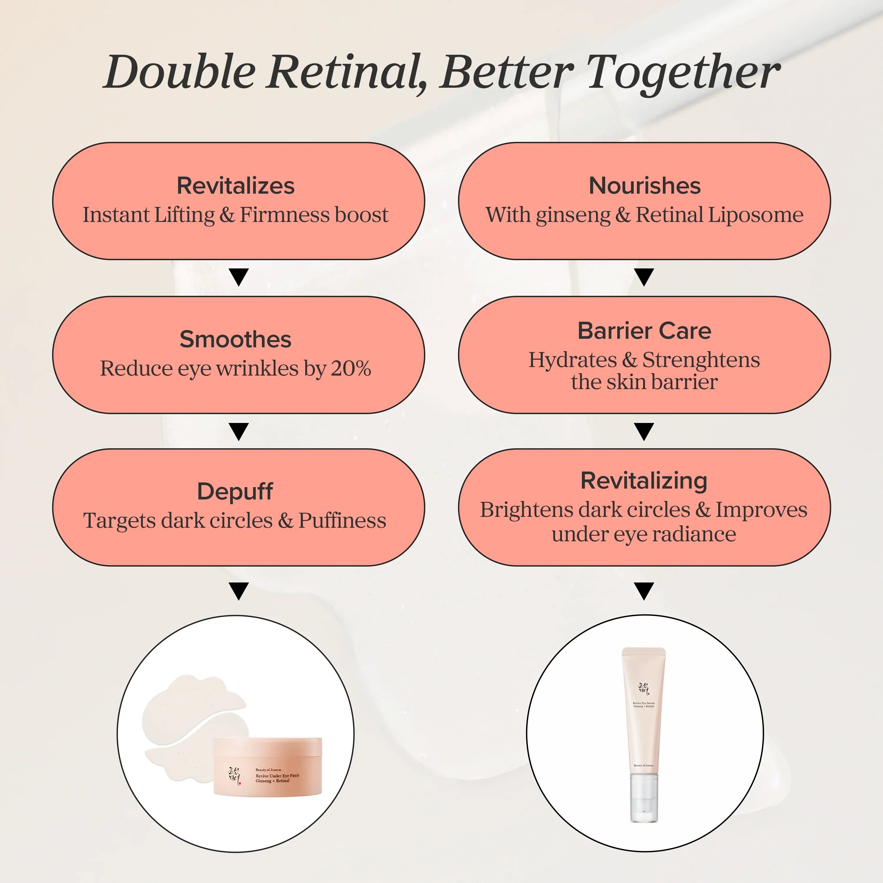 Beauty of Joseon Revive Eye Cream Ginseng + Retinal 30ml – Firming Eye Cream