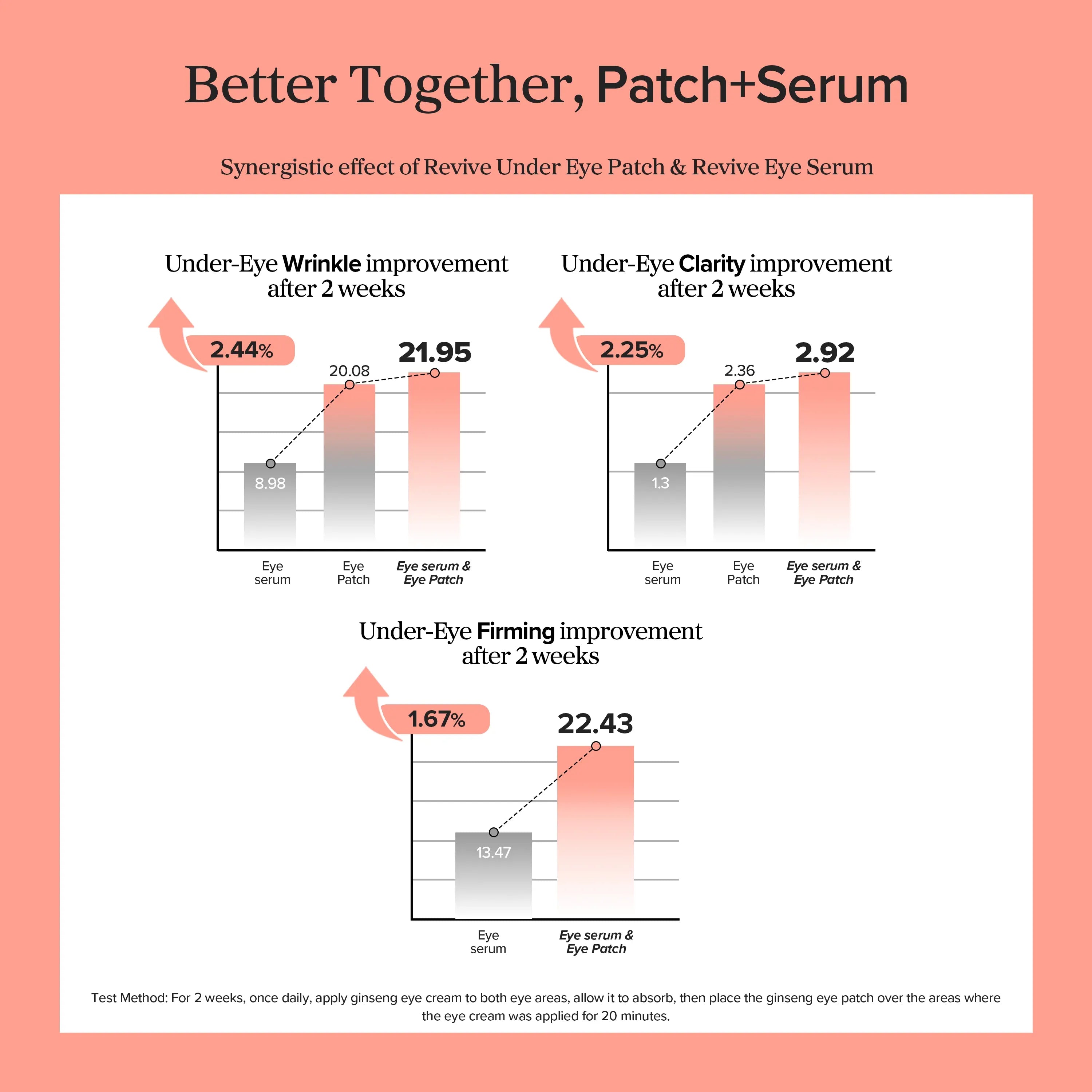 Beauty of Joseon Revive Eye Cream Ginseng + Retinal 30ml – Firming Eye Cream