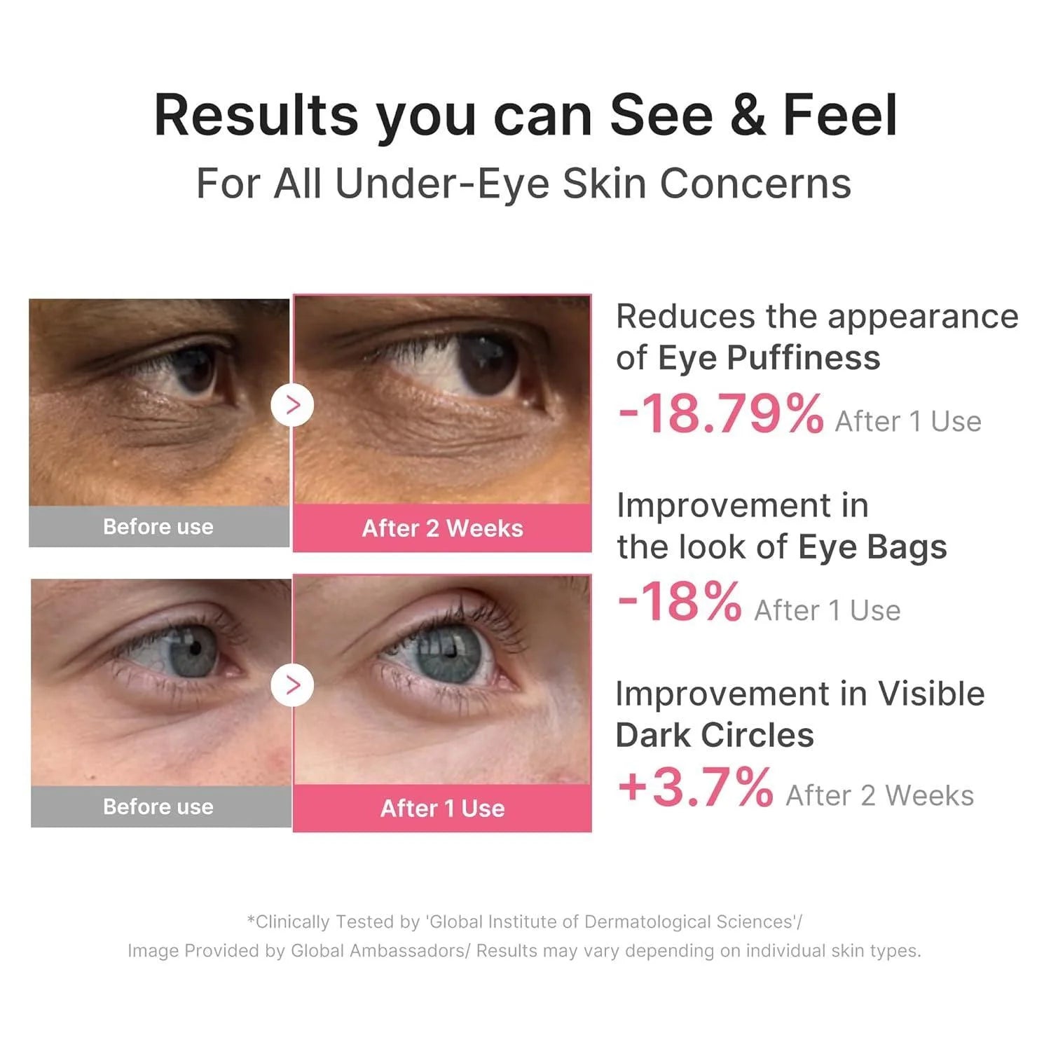 medicube PDRN Pink Caffeine Collagen Eye Patch 85g (60 Patches) | Firming & Brightening Hydrogel Eye Patches
