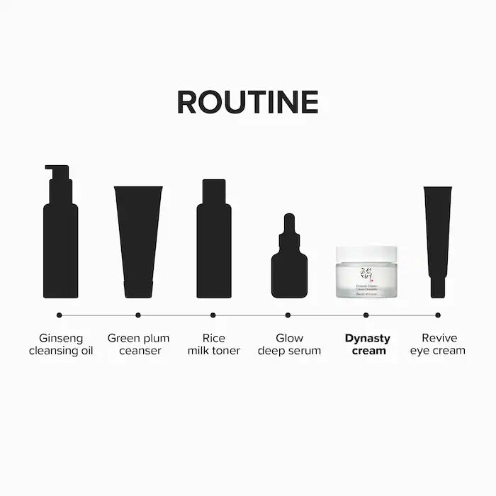 Beauty of Joseon Dynasty Cream 50ml