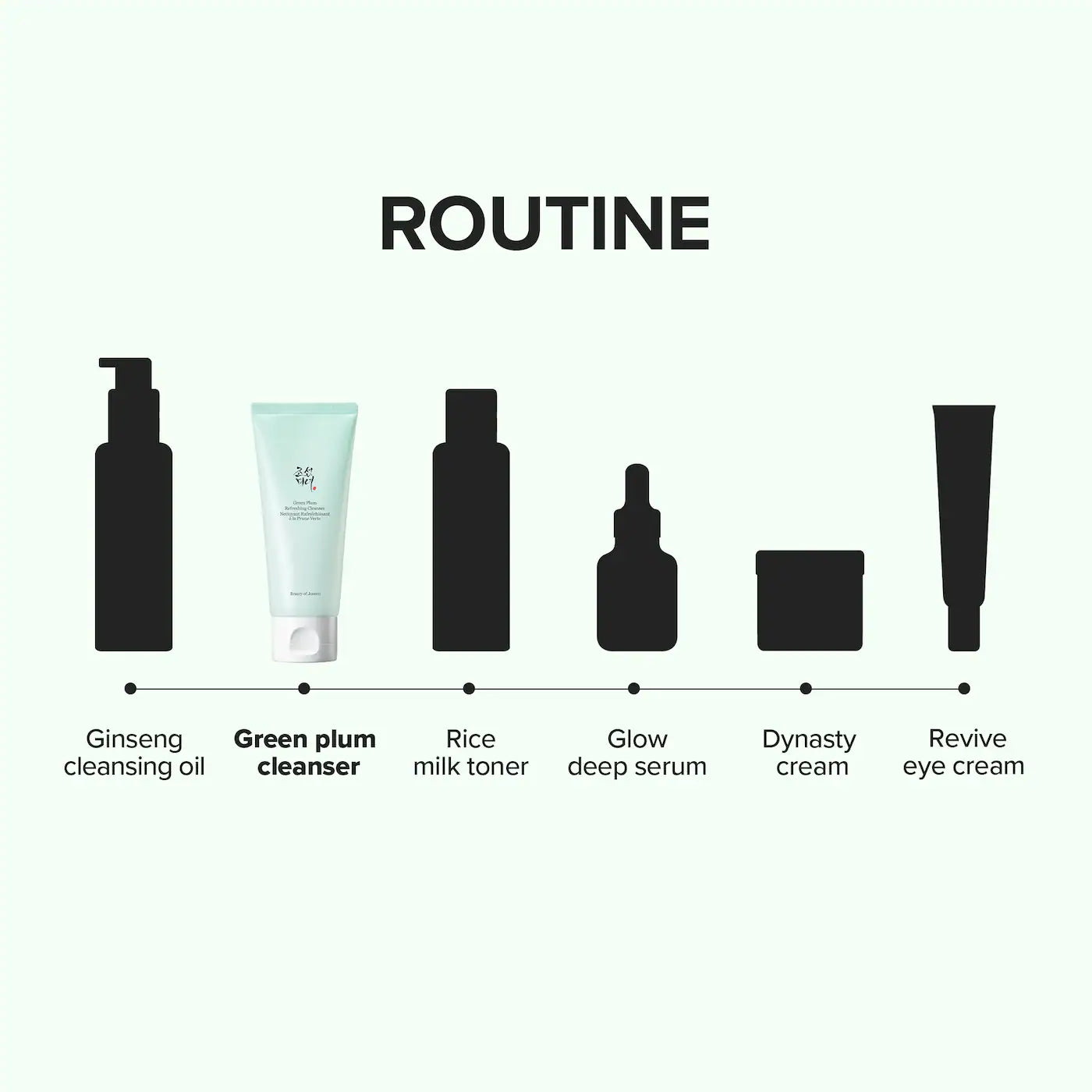 Beauty of Joseon Green Plum Refreshing Cleanser 100ml – Gentle Hydrating Cleanser